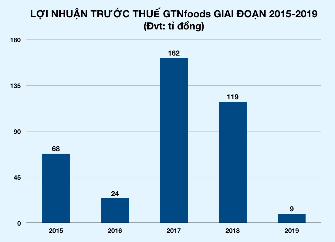 Bà Mai Kiều Liên làm Chủ tịch GTNfoods, khẳng định dùng kinh nghiệm của Vinamilk để phát triển sữa công ty mới - Ảnh 2. Bà Mai Kiều Liên làm Chủ tịch GTNfoods, khẳng định dùng kinh nghiệm của Vinamilk để phát triển sữa công ty mới - Ảnh 2.