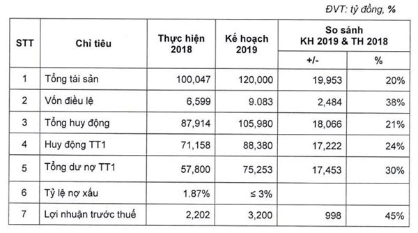 Thương vụ đình đám năm nay: Aozora mua cổ phần OCB - Ảnh 2. Thương vụ đình đám năm nay: Aozora mua cổ phần OCB - Ảnh 2.
