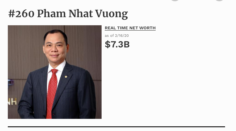 Ông chủ Vingroup Phạm Nhật Vượng tiếp tục rớt hạng trong danh sách tỉ phú USD thế giới - Ảnh 1. Ông chủ Vingroup Phạm Nhật Vượng tiếp tục rớt hạng trong danh sách tỉ phú USD thế giới - Ảnh 1.