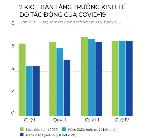 Covid-19: Phép thử liều cao cho sức khỏe doanh nghiệp - Ảnh 4. Covid-19: Phép thử liều cao cho sức khỏe doanh nghiệp - Ảnh 4.