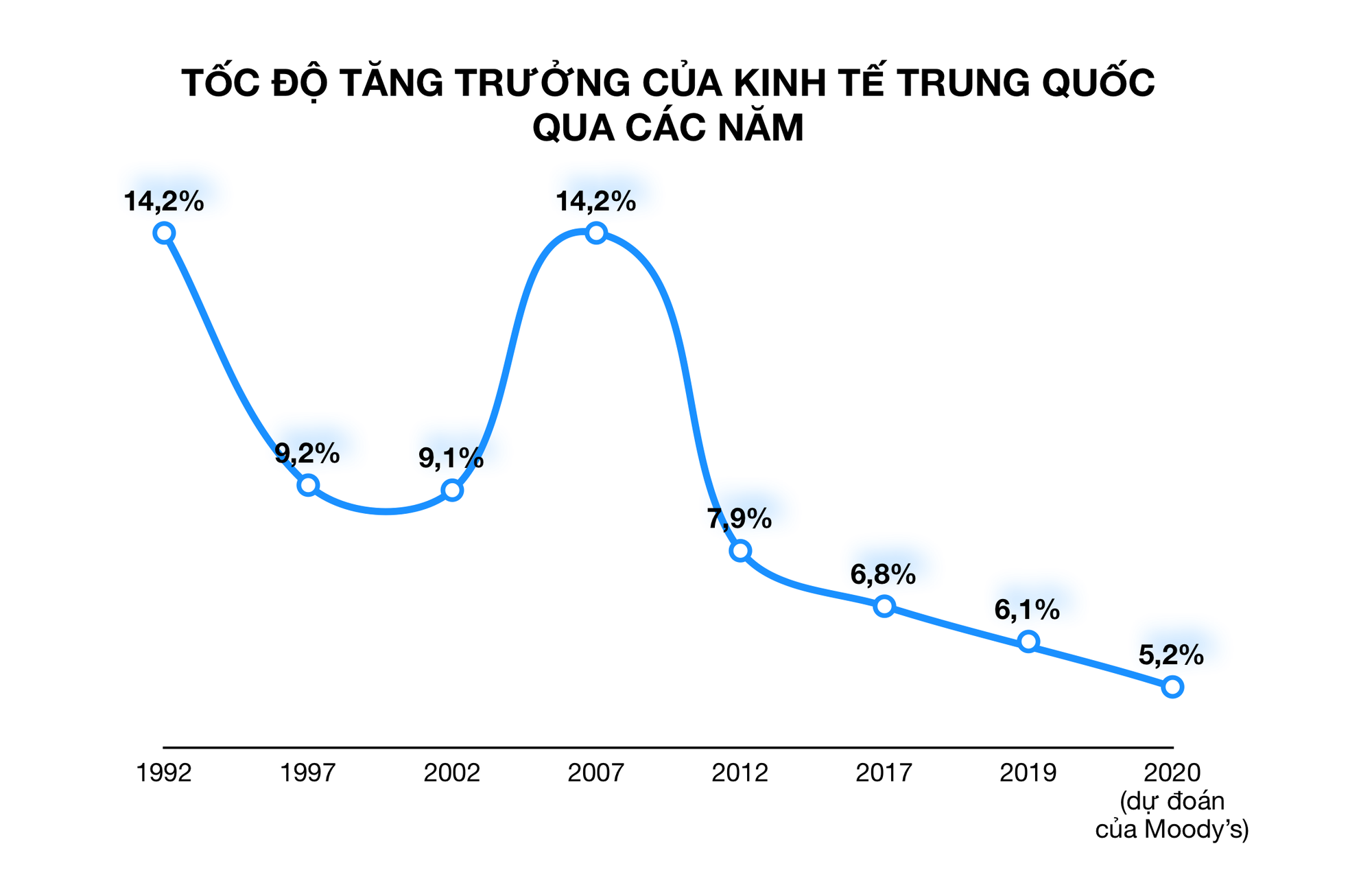 Corona làm điêu đứng 5 triệu doanh nghiệp, cuốn mất tăng trường kinh tế toàn cầu - Ảnh 2. Corona làm điêu đứng 5 triệu doanh nghiệp, cuốn mất tăng trường kinh tế toàn cầu - Ảnh 2.