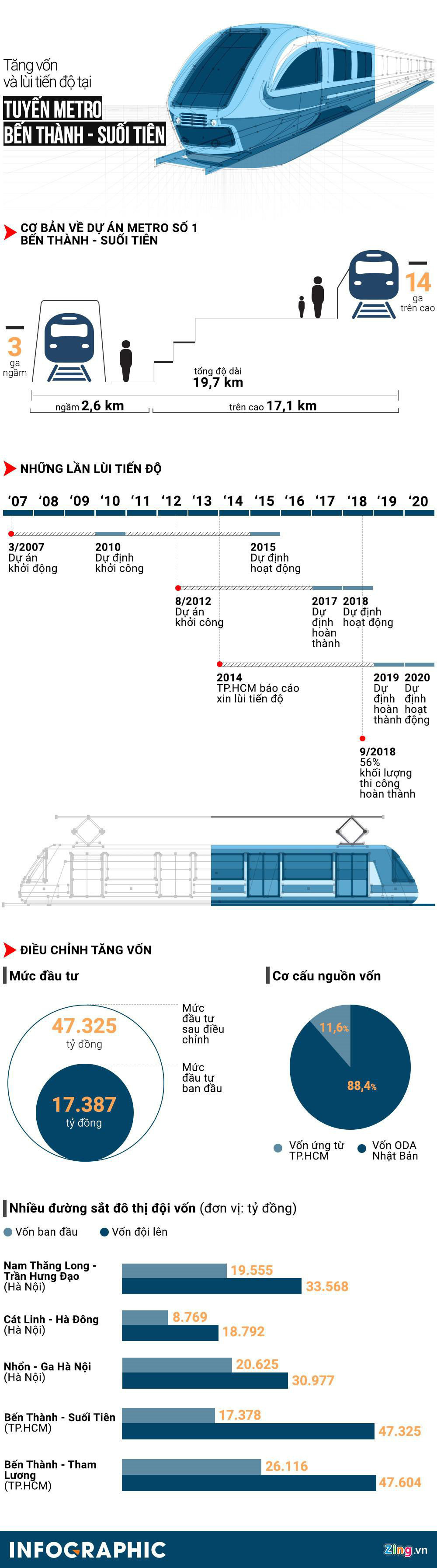 Metro Bến Thành - Suối Tiên thông tuyến, nhiều hạng mục đua nước rút - Ảnh 7. Metro Bến Thành - Suối Tiên thông tuyến, nhiều hạng mục đua nước rút - Ảnh 7.