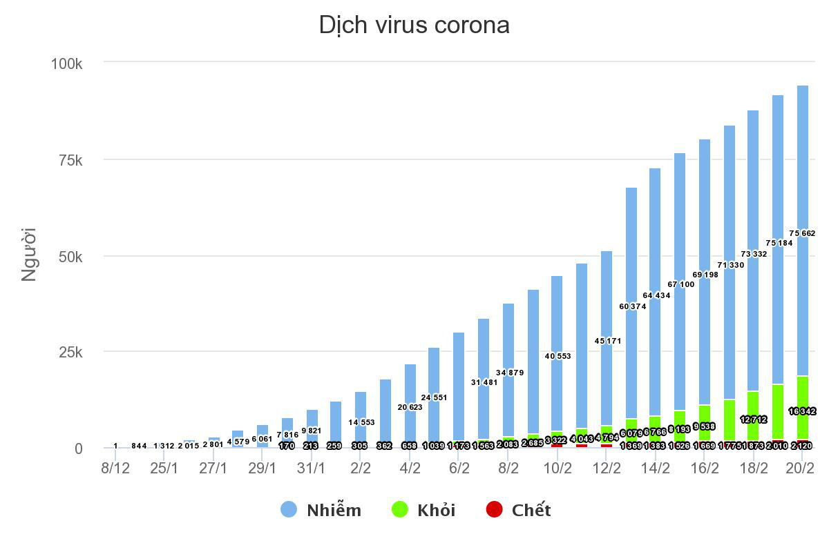 Số ca nhiễm virus corona mới ở Hồ Bắc giảm mạnh - Ảnh 2. Số ca nhiễm virus corona mới ở Hồ Bắc giảm mạnh - Ảnh 2.