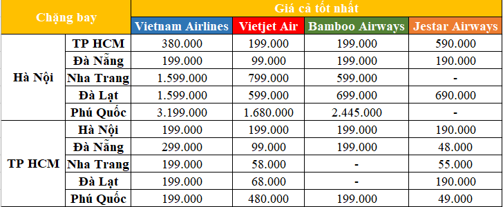 Giá vé máy bay ngày 24/2: Giá vé đi Đà Nẵng chỉ từ 48 nghìn đồng/lượt - Ảnh 1. Giá vé máy bay ngày 24/2: Giá vé đi Đà Nẵng chỉ từ 48 nghìn đồng/lượt - Ảnh 1.