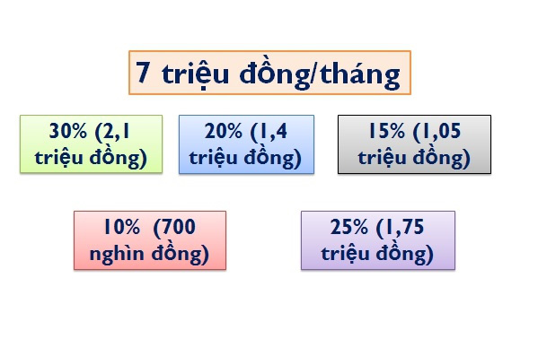 Bí quyết tiêu tiền của tỉ phú Lý Gia Thành giúp người trẻ trở nên giàu có - Ảnh 2. Bí quyết tiêu tiền của tỉ phú Lý Gia Thành giúp người trẻ trở nên giàu có - Ảnh 2.