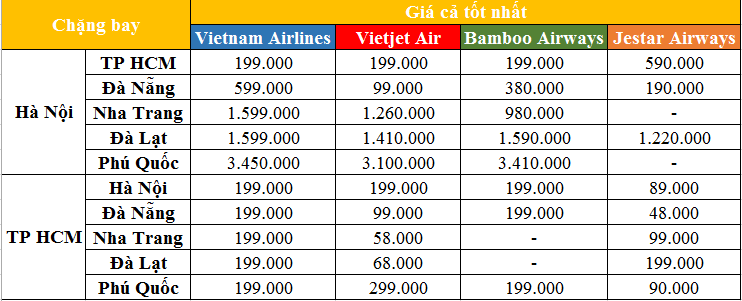 Giá vé máy bay ngày 25/2: Vietnam Airlines mở bán vé 0 đồng - Ảnh 1. Giá vé máy bay ngày 25/2: Vietnam Airlines mở bán vé 0 đồng - Ảnh 1.