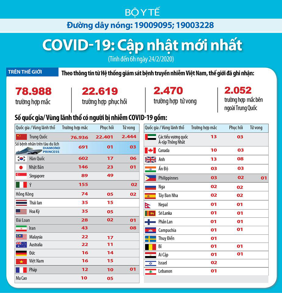 Thông tin mới nhất về dịch corona (Covid-19) sáng 24/2: Vaccine Covid-19 đầu tiên thử nghiệm đã sinh kháng thể  - Ảnh 1.