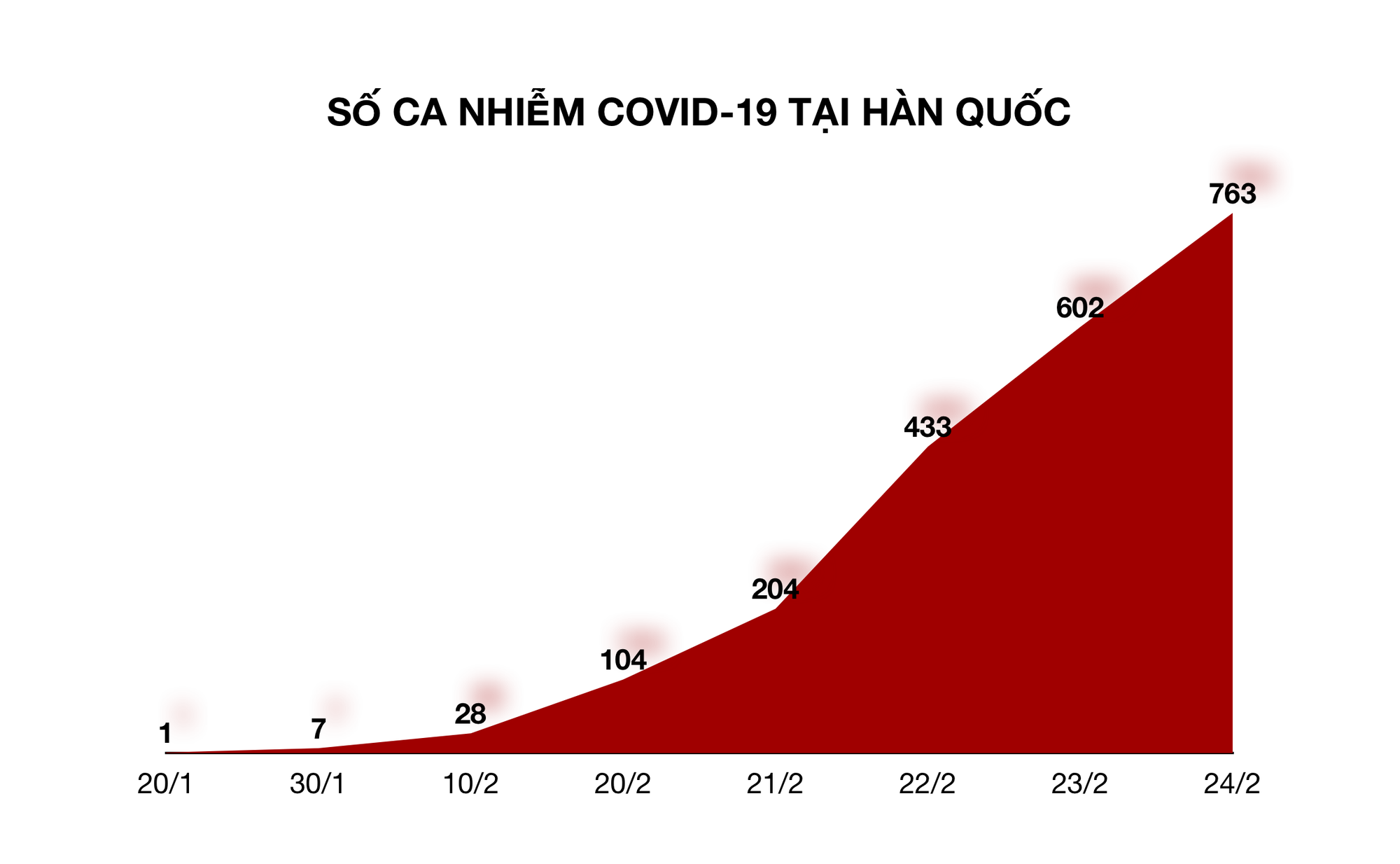 Daegu lúc này: Người dân không dám ra đường, vợ chồng không chung chăn gối, âm thanh đáng sợ nhất là tiếng ho - Ảnh 1. Daegu lúc này: Người dân không dám ra đường, vợ chồng không chung chăn gối, âm thanh đáng sợ nhất là tiếng ho - Ảnh 1.