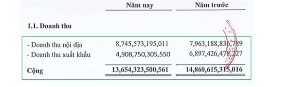 Cuộc đua giữa Tôn Hoa Sen và Thép Nam Kim trở nên nóng hơn - Ảnh 3. Cuộc đua giữa Tôn Hoa Sen và Thép Nam Kim trở nên nóng hơn - Ảnh 3.