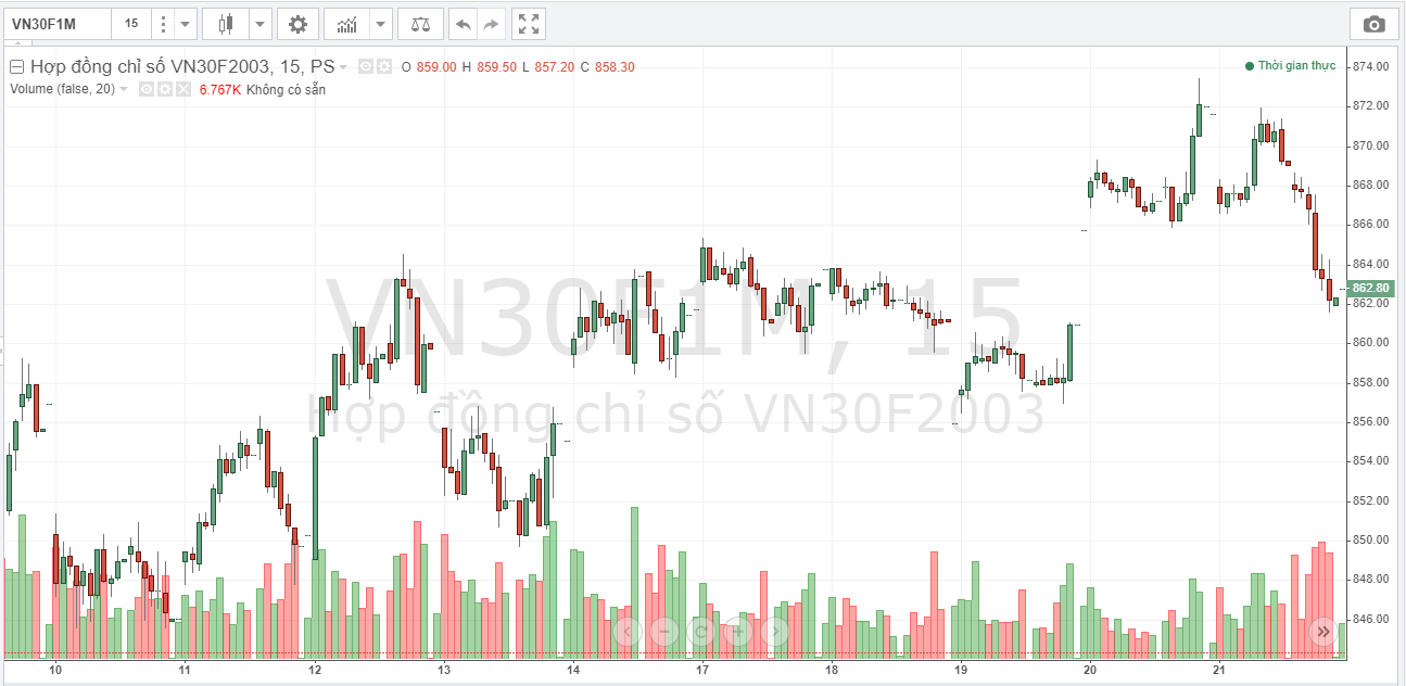 VN-Index mất hơn 20 điểm sáng 24/2, hàng loạt công ty chứng khoán gặp sự cố lỗi bảng giá - Ảnh 3. VN-Index mất hơn 20 điểm sáng 24/2, hàng loạt công ty chứng khoán gặp sự cố lỗi bảng giá - Ảnh 3.