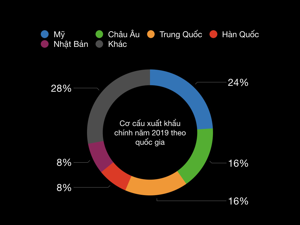 Việt Nam: Sức hút kì lạ đối với các nhà đầu tư Hàn Quốc - Ảnh 1.