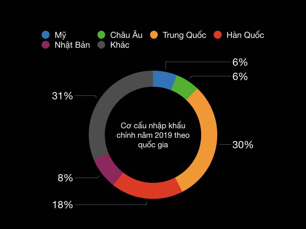 Việt Nam: Sức hút kì lạ đối với các nhà đầu tư Hàn Quốc - Ảnh 3.