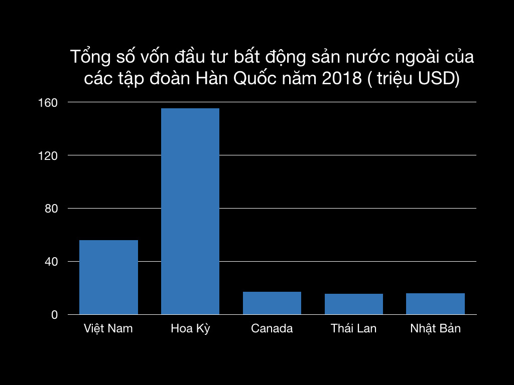 Việt Nam: Sức hút kì lạ đối với các nhà đầu tư Hàn Quốc - Ảnh 7.