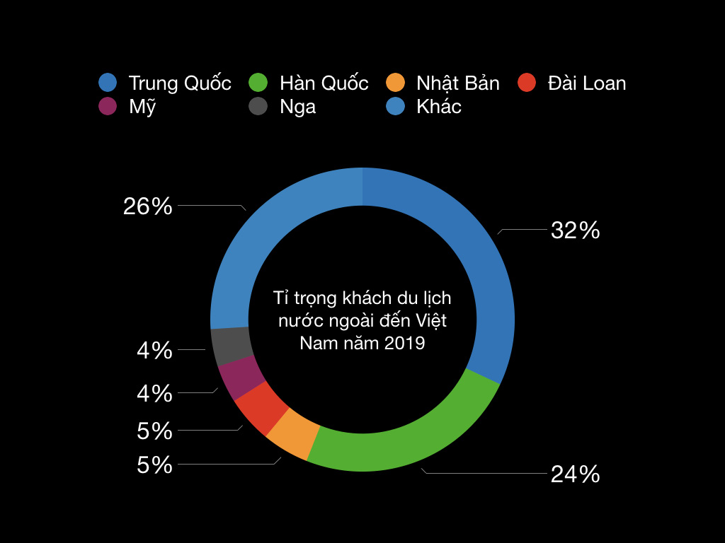 Việt Nam: Sức hút kì lạ đối với các nhà đầu tư Hàn Quốc - Ảnh 6.