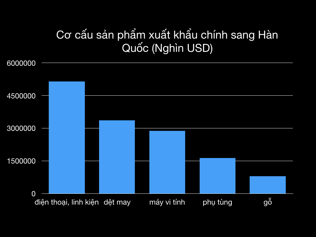 Việt Nam: Sức hút kì lạ đối với các nhà đầu tư Hàn Quốc - Ảnh 2.