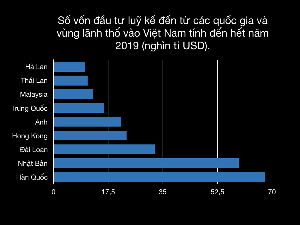 Việt Nam: Sức hút kì lạ đối với các nhà đầu tư Hàn Quốc - Ảnh 5.