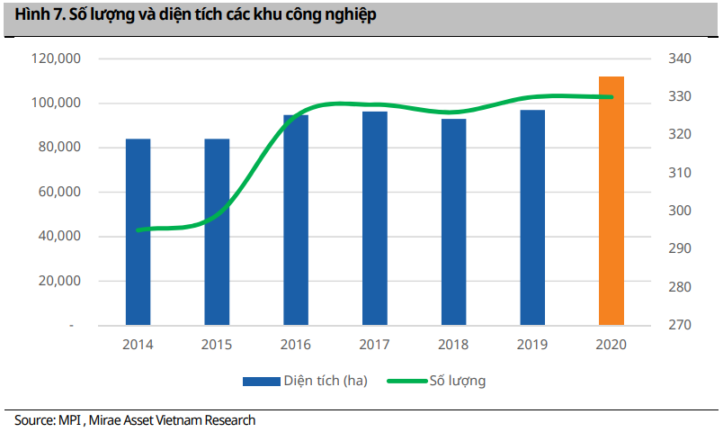 Mirae Asset: Thị phần Samsung giảm sút, Vinfast, Madaz dự báo tạo 'cú hích' cho bất động sản khu công nghiệp năm 2020? - Ảnh 2.