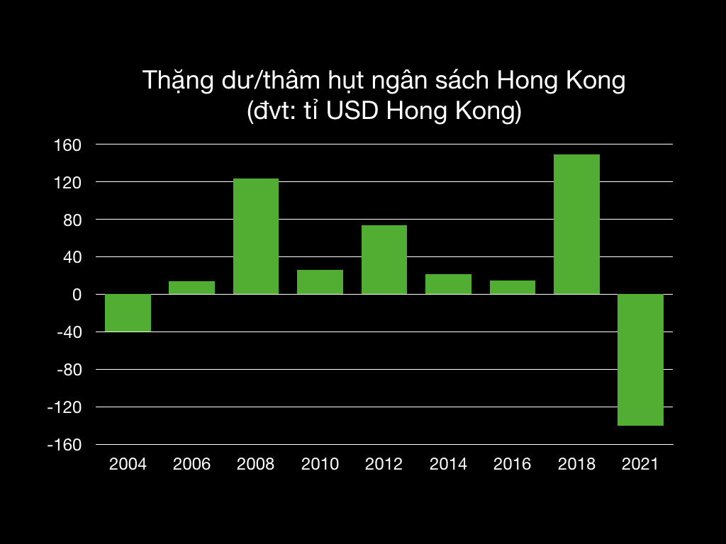 Chính quyền Hong Kong phát cho mỗi người dân 30 triệu đồng để chi tiêu nhằm kích thích nền kinh tế - Ảnh 2.