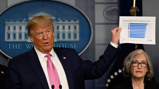 Tổng thống Trump lí giải nguyên nhân khiến Dow Jones mất hơn 2.000 điểm trong ba phiên, tin tưởng chứng khoán Mỹ sẽ sớm hồi phục - Ảnh 1.