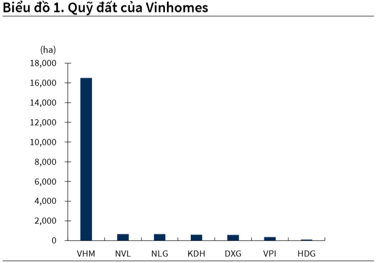 Vinhomes dự kiến thu về 130 nghìn tỉ đồng nhờ đẩy mạnh bán buôn tại các đại dự án - Ảnh 2. Vinhomes dự kiến thu về 130 nghìn tỉ đồng nhờ đẩy mạnh bán buôn tại các đại dự án - Ảnh 2.