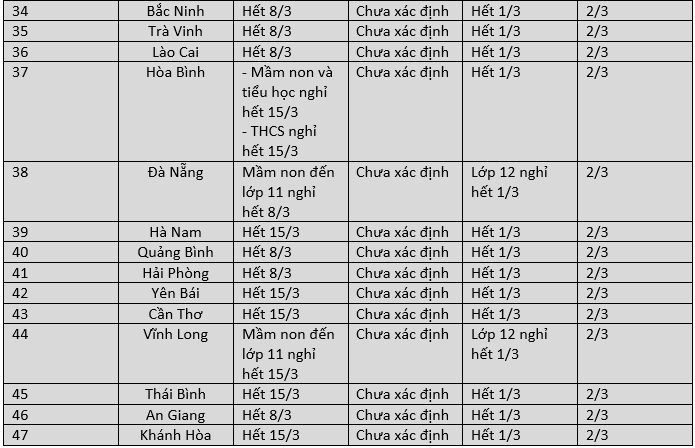 Cập nhật lịch đi học lại: 45 tỉnh đã chốt, tỉnh đầu tiên cho tất cả học sinh nghỉ thêm  - Ảnh 4.