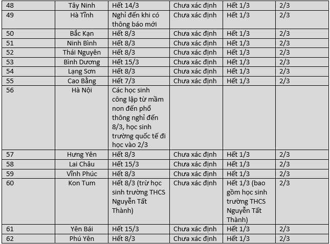 Cập nhật lịch đi học lại: 51 tỉnh đã chốt, tỉnh đầu tiên cho tất cả học sinh nghỉ thêm  - Ảnh 5.