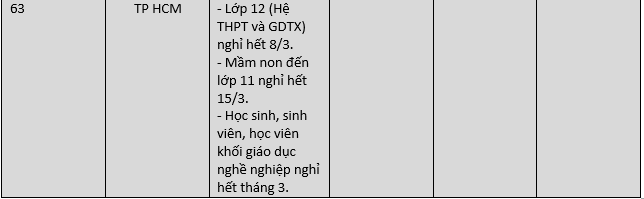 Cập nhật lịch đi học lại: 63 tỉnh đã chốt, đa số mầm non đến THCS nghỉ tiếp, THPT trở lại trường - Ảnh 6.