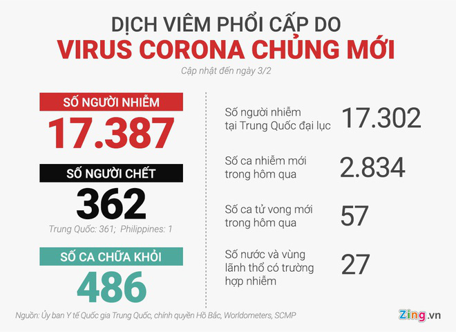 27 người nghi nhiễm virus corona ở Hà Nội có kết quả âm tính - Ảnh 2. 27 người nghi nhiễm virus corona ở Hà Nội có kết quả âm tính - Ảnh 2.