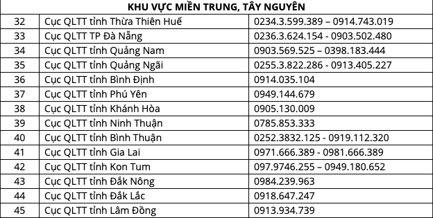 Công bố đường dây nóng khắp 63 tỉnh, thành tố giác hiệu thuốc, cửa hàng hét giá khẩu trang - Ảnh 4. Công bố đường dây nóng khắp 63 tỉnh, thành tố giác hiệu thuốc, cửa hàng hét giá khẩu trang - Ảnh 4.