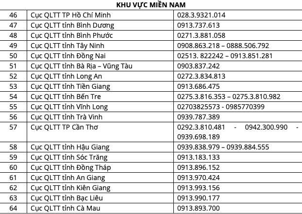 Công bố đường dây nóng khắp 63 tỉnh, thành tố giác hiệu thuốc, cửa hàng hét giá khẩu trang - Ảnh 5. Công bố đường dây nóng khắp 63 tỉnh, thành tố giác hiệu thuốc, cửa hàng hét giá khẩu trang - Ảnh 5.