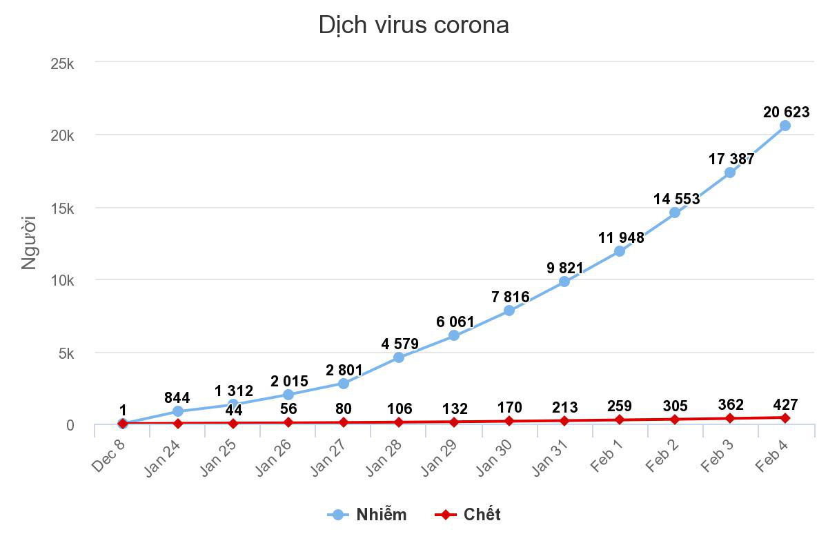 Đa số ca tử vong vì virus corona là người già - Ảnh 2. Đa số ca tử vong vì virus corona là người già - Ảnh 2.