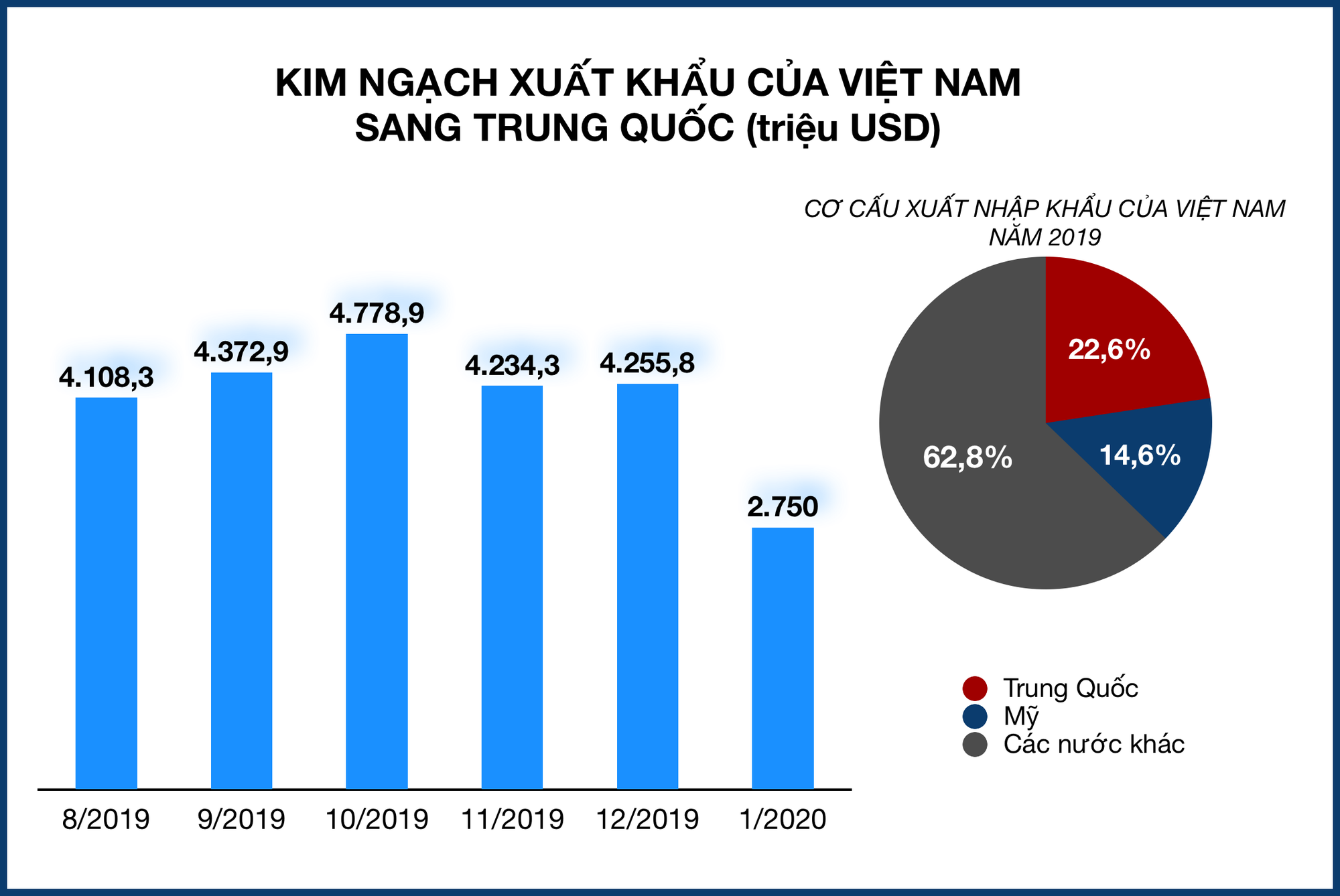 Cua biển mất nửa giá, thanh long chỉ 4.000 đồng/kg vì dịch corona - Ảnh 4. Cua biển mất nửa giá, thanh long chỉ 4.000 đồng/kg vì dịch corona - Ảnh 4.