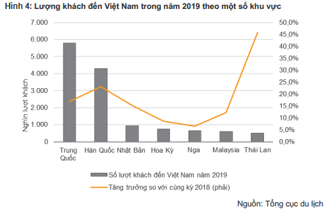 Những thách thức với doanh nghiệp bất động sản Việt Nam: Virus corona hay còn hơn thế nữa? - Ảnh 1. Những thách thức với doanh nghiệp bất động sản Việt Nam: Virus corona hay còn hơn thế nữa? - Ảnh 1.