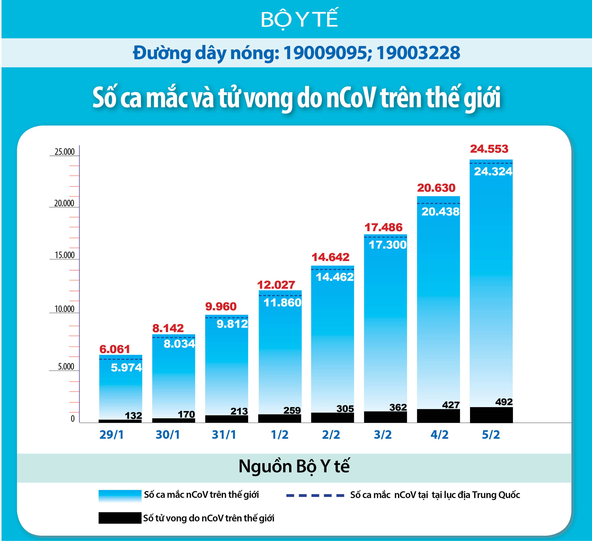 Thông tin mới nhất về dịch corona sáng 6/2 - Ảnh 1.