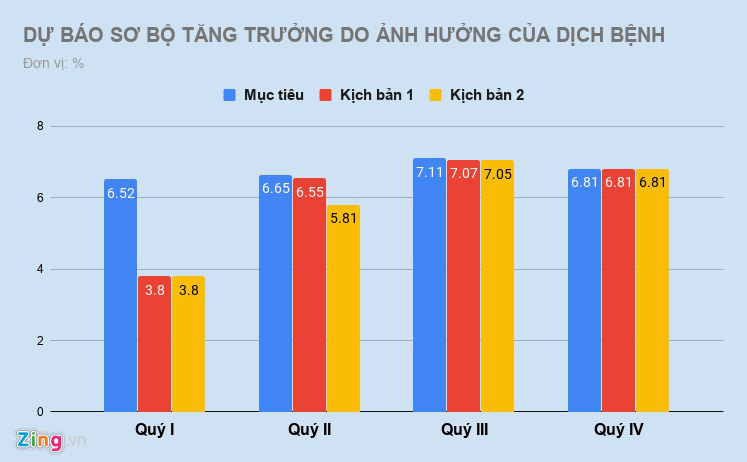 Dịch virus corona tác động thế nào đến kinh tế Việt Nam? - Ảnh 1. Dịch virus corona tác động thế nào đến kinh tế Việt Nam? - Ảnh 1.