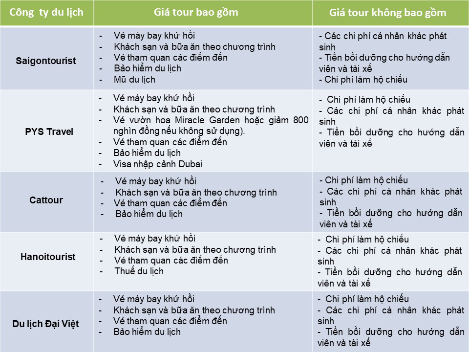 So sánh tour du lịch Hà Nội - Dubai 6 ngày 5 đêm - Ảnh 4. So sánh tour du lịch Hà Nội - Dubai 6 ngày 5 đêm - Ảnh 4.