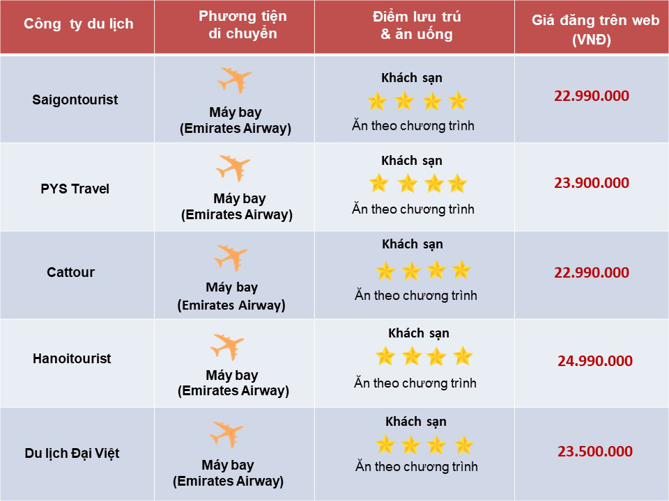 So sánh tour du lịch Hà Nội - Dubai 6 ngày 5 đêm - Ảnh 2. So sánh tour du lịch Hà Nội - Dubai 6 ngày 5 đêm - Ảnh 2.