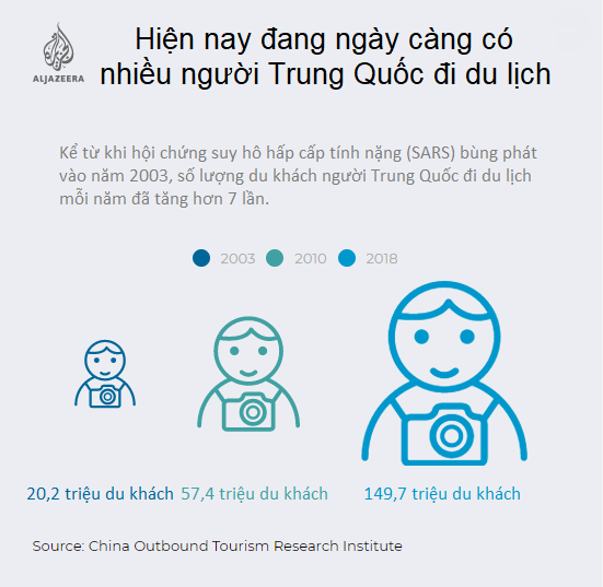 Virus corona gây tổn thương cho hoạt động du lịch như thế nào? - Ảnh 2. Virus corona gây tổn thương cho hoạt động du lịch như thế nào? - Ảnh 2.