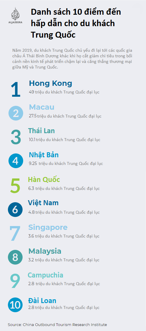 Virus corona gây tổn thương cho hoạt động du lịch như thế nào? - Ảnh 3. Virus corona gây tổn thương cho hoạt động du lịch như thế nào? - Ảnh 3.