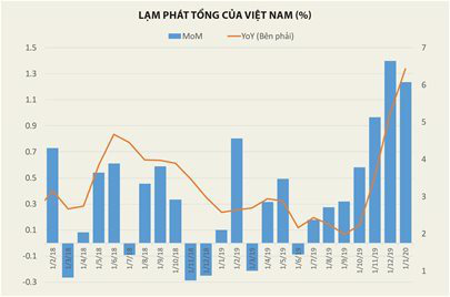 Thừa tiền đang đẩy lạm phát cơ bản leo thang - Ảnh 2. Thừa tiền đang đẩy lạm phát cơ bản leo thang - Ảnh 2.