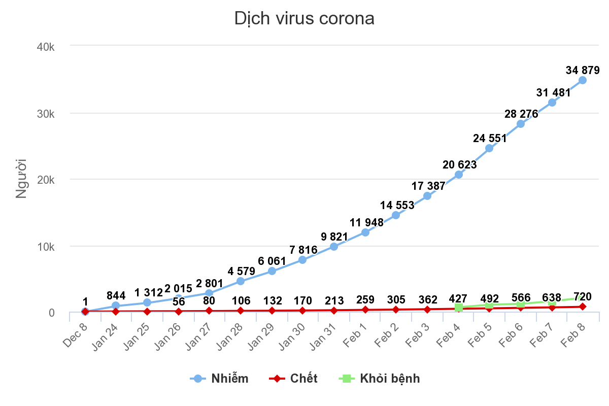 Thượng Hải 'hôn mê' vì virus corona - Ảnh 2. Thượng Hải 'hôn mê' vì virus corona - Ảnh 2.