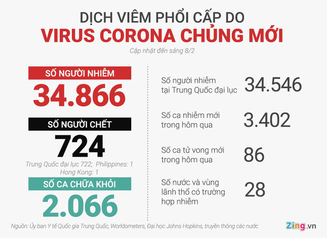 Công dân Mỹ chết vì virus corona ở Vũ Hán - Ảnh 2. Công dân Mỹ chết vì virus corona ở Vũ Hán - Ảnh 2.