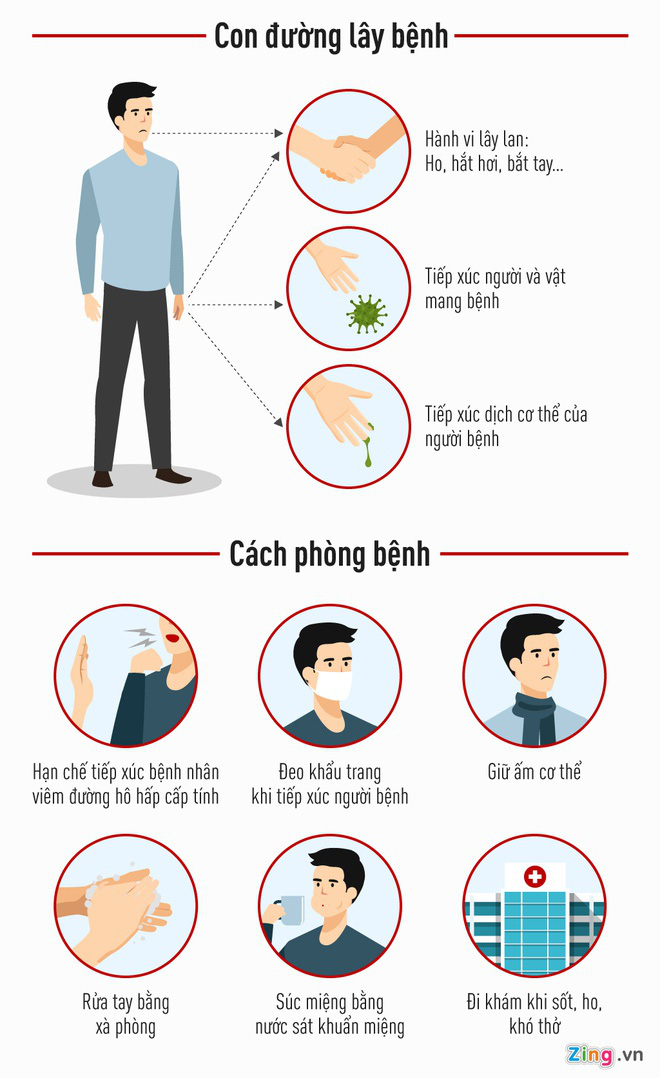 Phòng kín bật điều hòa làm virus corona lây lan nhanh hơn - Ảnh 1. Phòng kín bật điều hòa làm virus corona lây lan nhanh hơn - Ảnh 1.