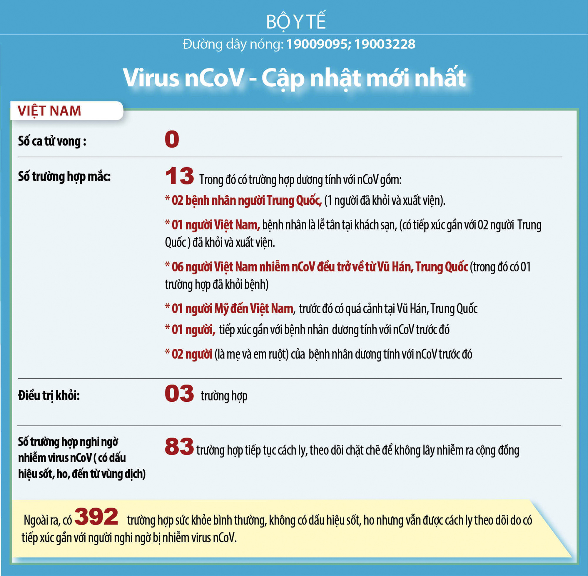 Thông tin mới nhất về dịch corona tối 8/2: Số người chết vì virus corona ở Trung Quốc đã vượt đại dịch SARS - Ảnh 1. Thông tin mới nhất về dịch corona tối 8/2: Số người chết vì virus corona ở Trung Quốc đã vượt đại dịch SARS - Ảnh 1.