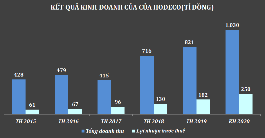 Hodeco  - Ảnh 1.