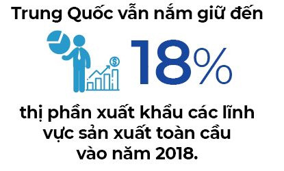 Việt Nam lấp đầy khoảng trống Trung Quốc - Ảnh 4. Việt Nam lấp đầy khoảng trống Trung Quốc - Ảnh 4.