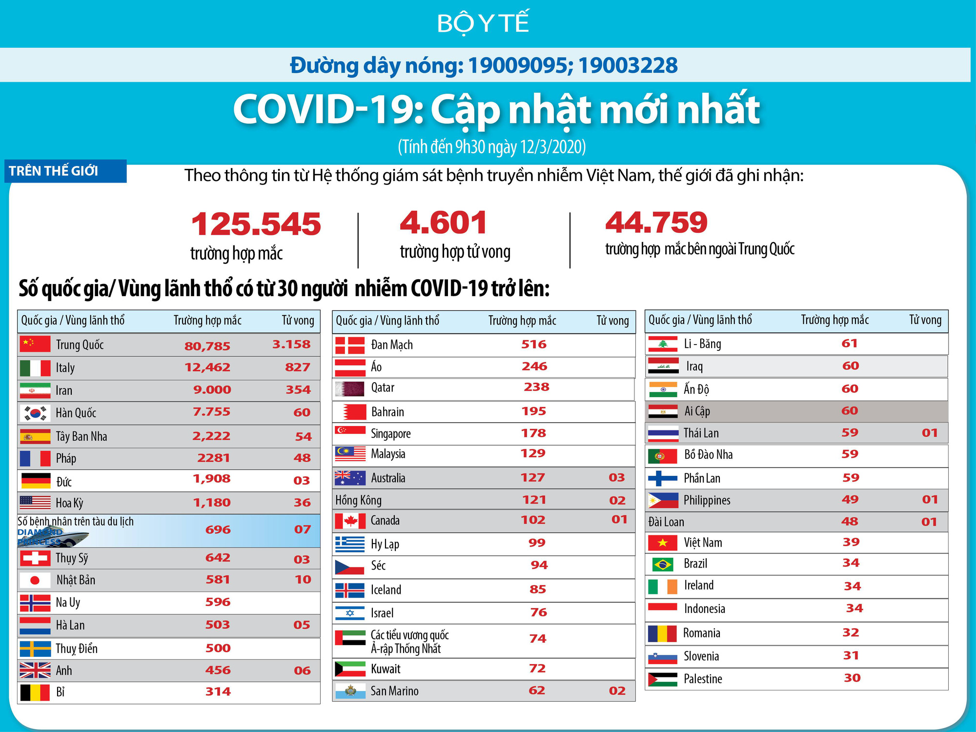 WHO công bố Covid-19 là đại dịch, vậy đại dịch là gì? - Ảnh 1. WHO công bố Covid-19 là đại dịch, vậy đại dịch là gì? - Ảnh 1.