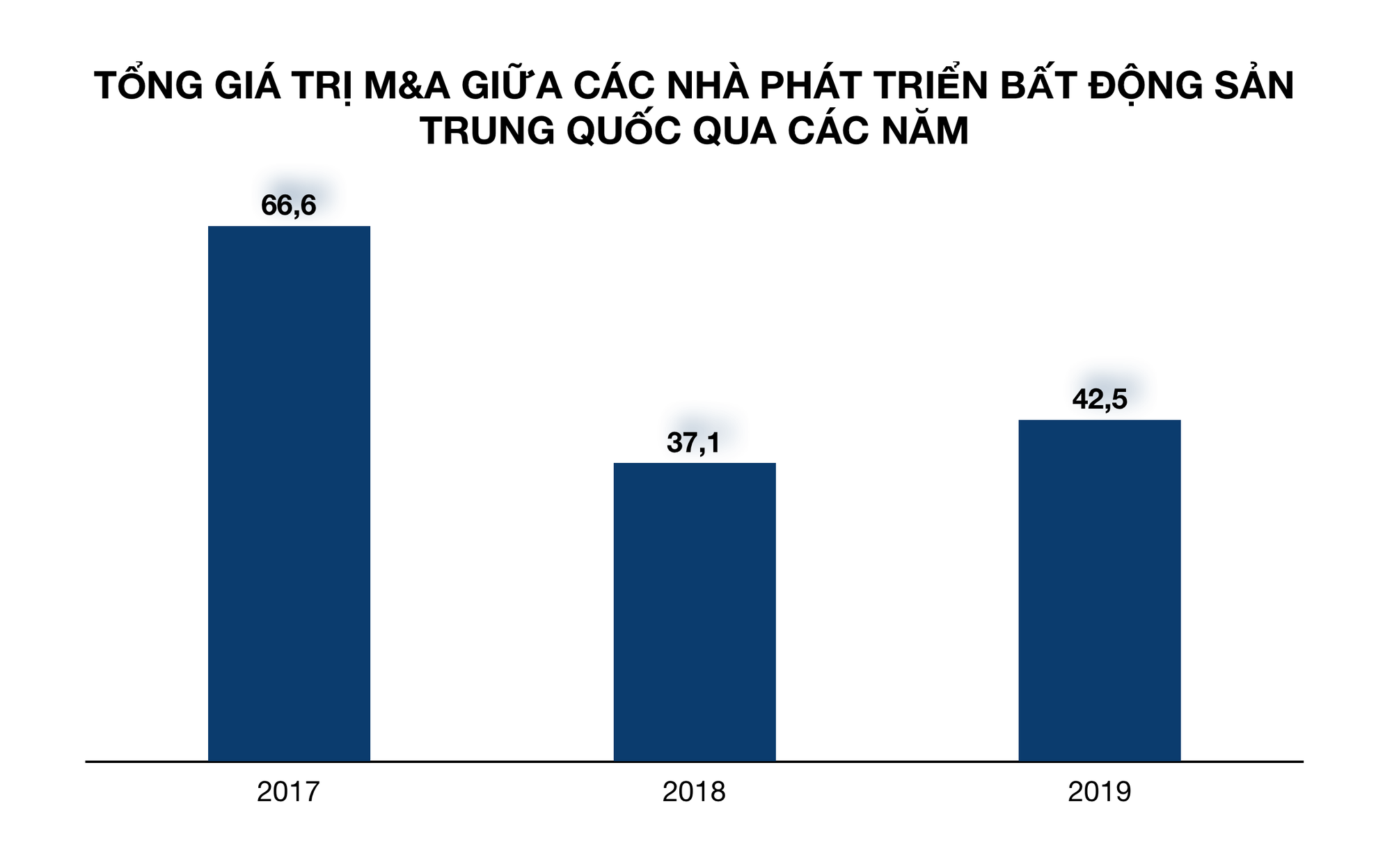 Chỉ trong 2 tháng, dịch Covid-19 giết chết hơn 100 công ty bất động sản Trung Quốc - Ảnh 2. Chỉ trong 2 tháng, dịch Covid-19 giết chết hơn 100 công ty bất động sản Trung Quốc - Ảnh 2.