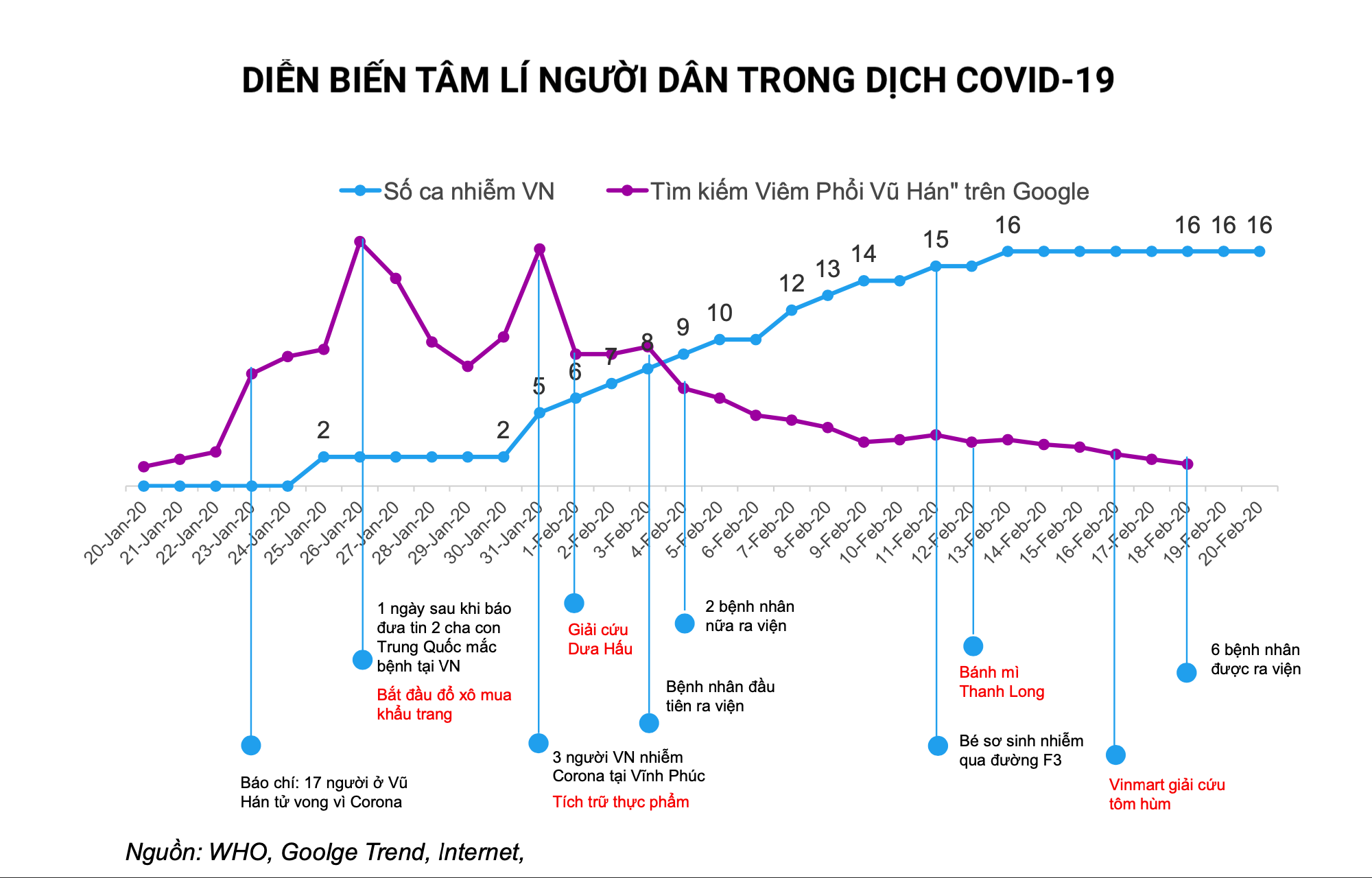 Cứ 5 người Sài Gòn, Hà Nội, Đà Nẵng, sẽ có 2 người mua mì gói nhiều hơn trong mùa dịch corona - Ảnh 2. Cứ 5 người Sài Gòn, Hà Nội, Đà Nẵng, sẽ có 2 người mua mì gói nhiều hơn trong mùa dịch corona - Ảnh 2.