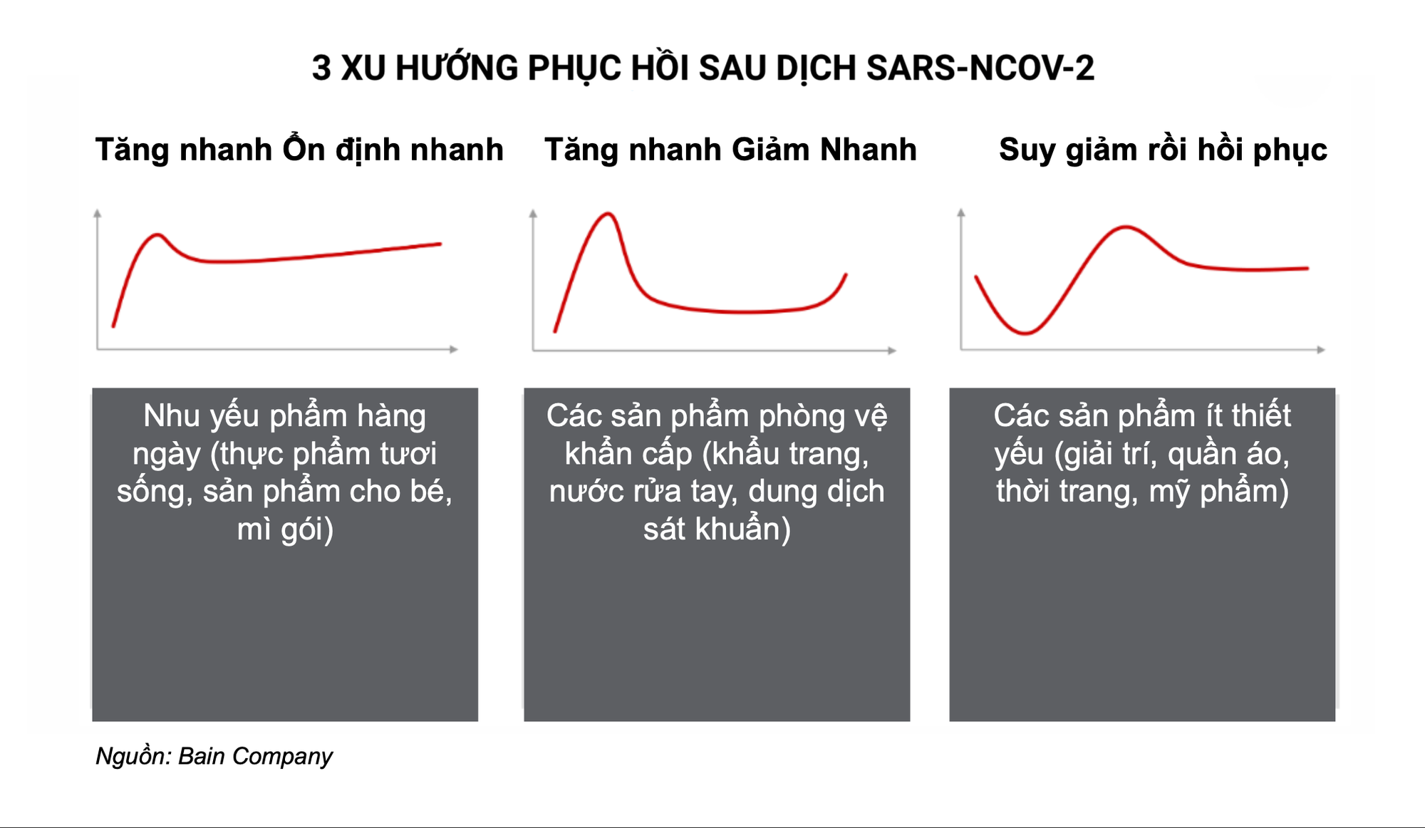 Cứ 5 người Sài Gòn, Hà Nội, Đà Nẵng, sẽ có 2 người mua mì gói nhiều hơn trong mùa dịch corona - Ảnh 4. Cứ 5 người Sài Gòn, Hà Nội, Đà Nẵng, sẽ có 2 người mua mì gói nhiều hơn trong mùa dịch corona - Ảnh 4.